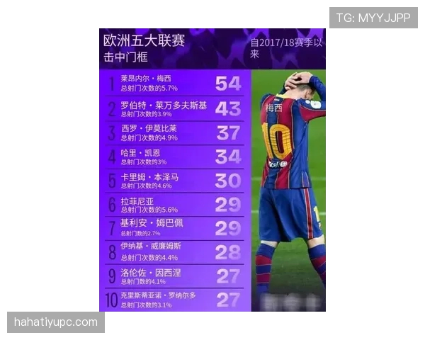 姆巴佩 vs 梅西：新老核心进攻效率与战术角色对比