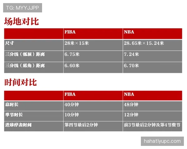 FIBA和NBA规则区别解析：主要差异有哪些
