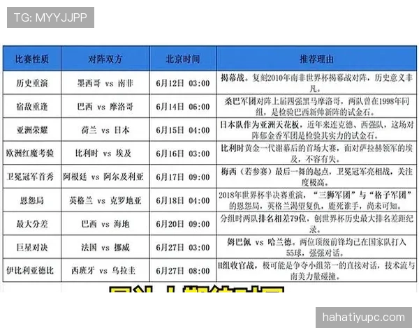 2026世界杯小组赛晋级规则详解：48队如何争夺32强名额