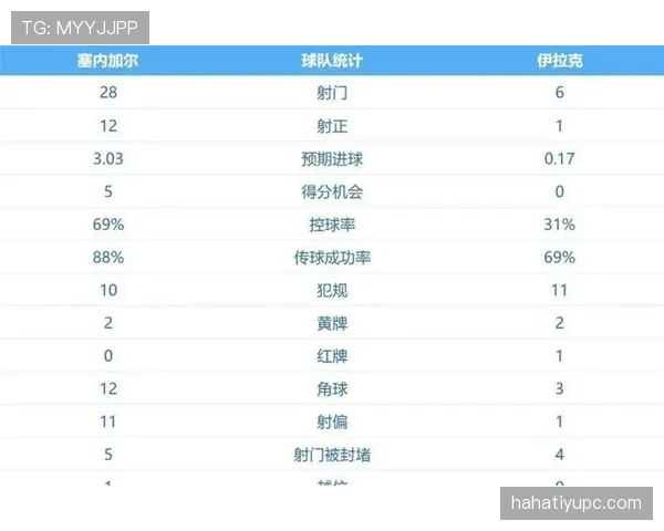 塞内加尔5-0伊拉克:世界杯I组末轮战报